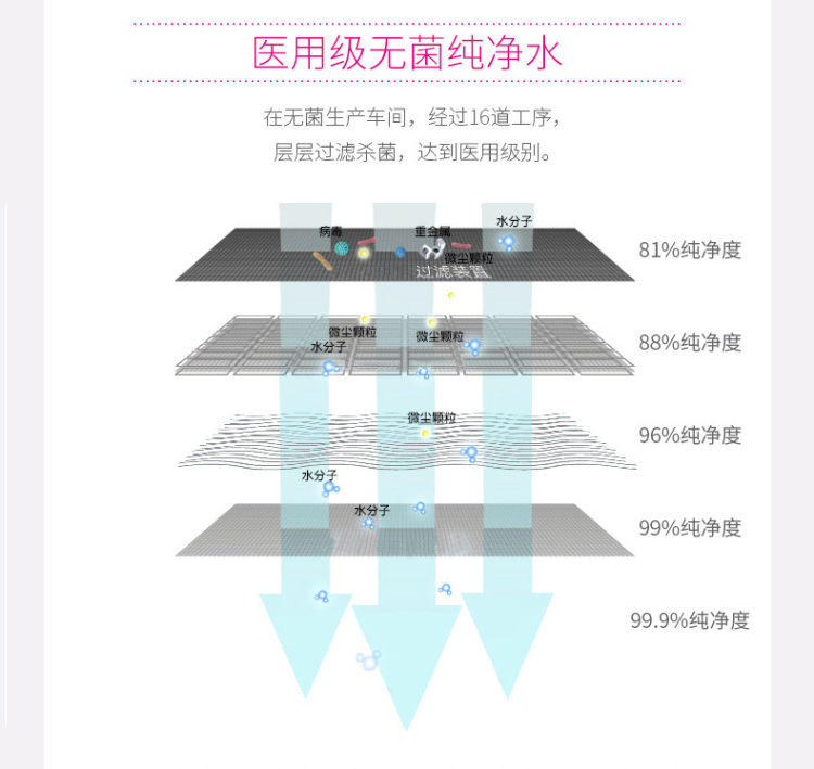 年销量过亿支 法国原产 Gifrer 儿童生理海盐水 洗鼻水 5ml*40支/件 图14