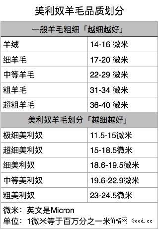 晨鼠 中厚款 无缝一体49%美丽奴羊毛裤 图2