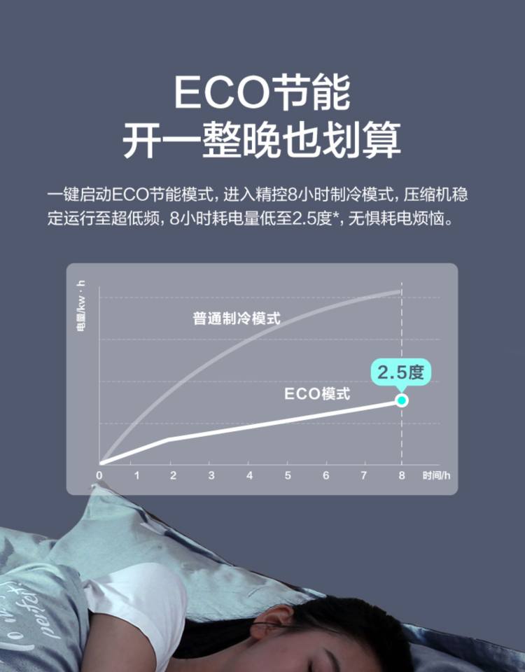 美的 大1.5匹 变频冷暖 壁挂式空调 图5