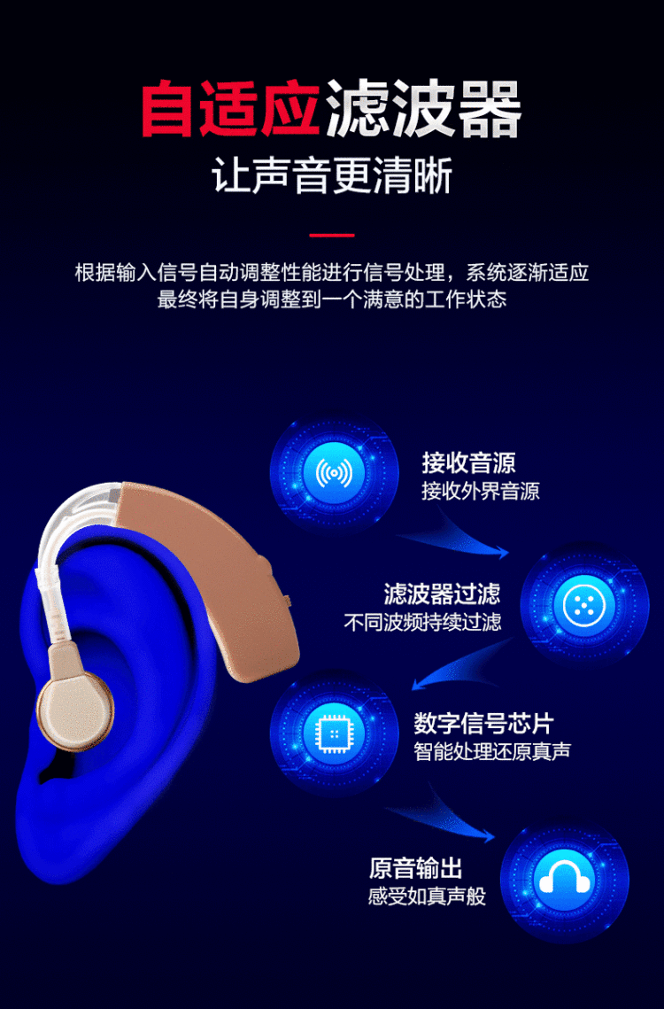 可孚 无线隐形助听器 药店同款 图5