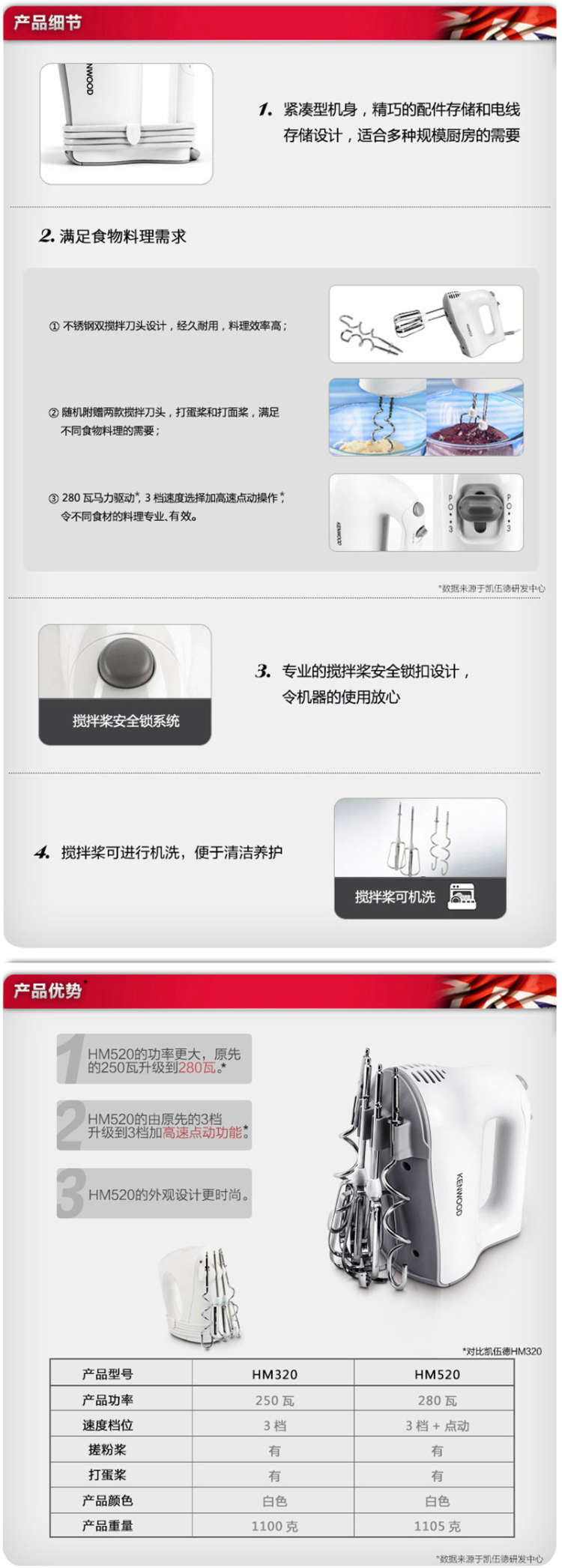 英国进口 凯伍德 Kenwood HM520 手持电动打蛋器搅拌器 图3