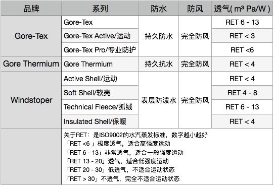 神价格 ORADAE Gore Thermium 中老年加厚防水棉服 图3