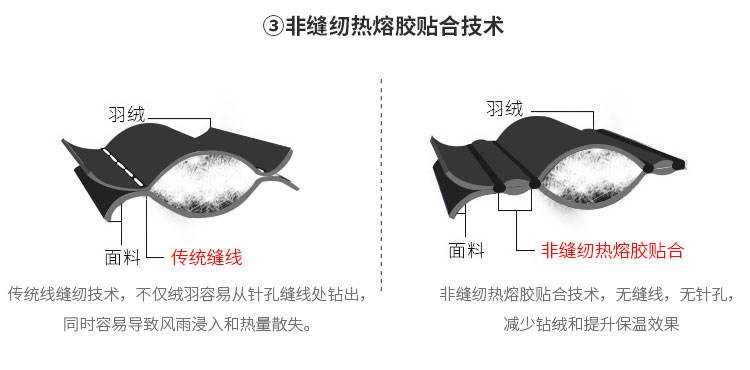 地球科学家 800蓬160克鹅绒 男女弹力羽绒服 图5