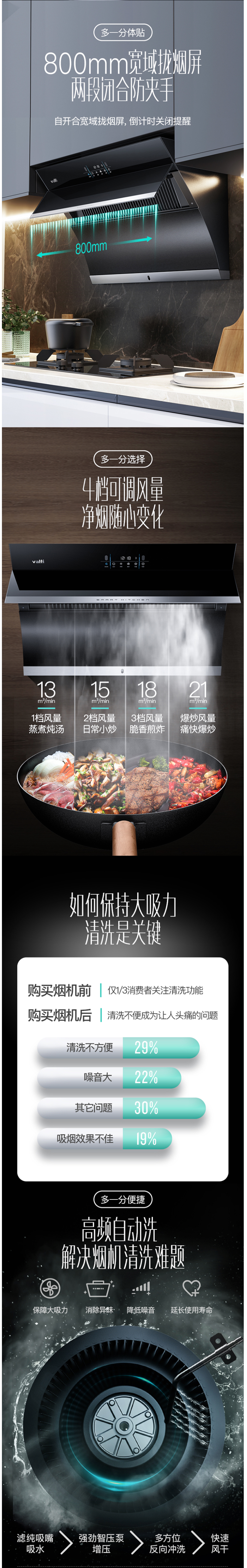 华帝 i11134 21m³吸力油烟机+i10051B 4.2KW火力燃气灶套装 挥手智能控制 图10