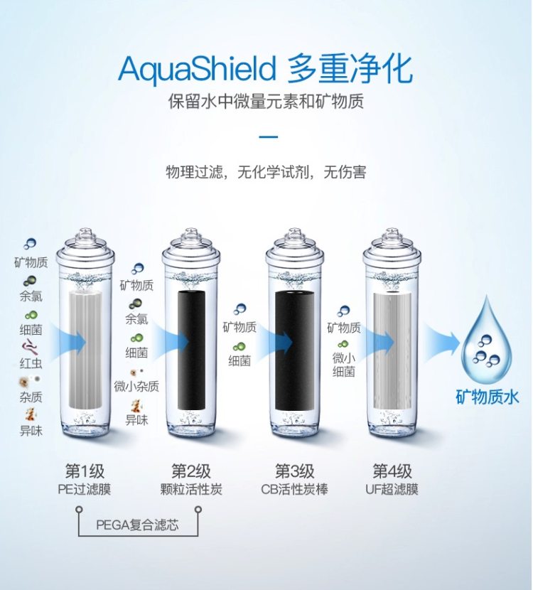 飞利浦 WP4160/01 超滤直饮净水器 图7