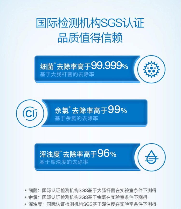 飞利浦 WP4160/01 超滤直饮净水器 图3