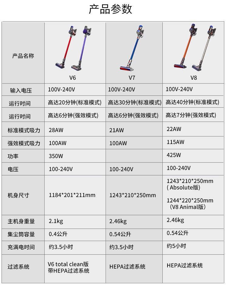 戴森 Dyson V8顶配 Absolute 无线吸尘器 配6吸头 图2