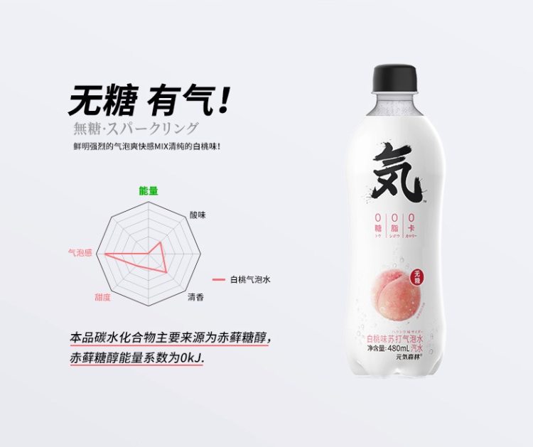 元気森林 0糖0脂0卡路里 桃味苏打气泡水 480ml*12瓶 图3
