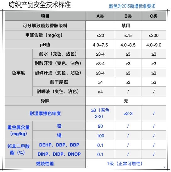 A类标准 好孩子 90白鸭绒 儿童羽绒服 赠便携收纳背包 图1