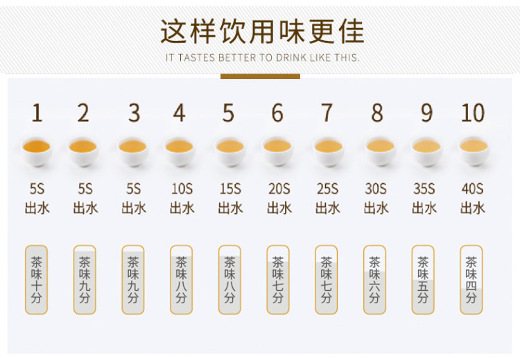 火烈鸟 肯尼亚赤道高原茶叶 图5