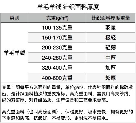 晨鼠 中厚款 无缝一体49%美丽奴羊毛裤 图1