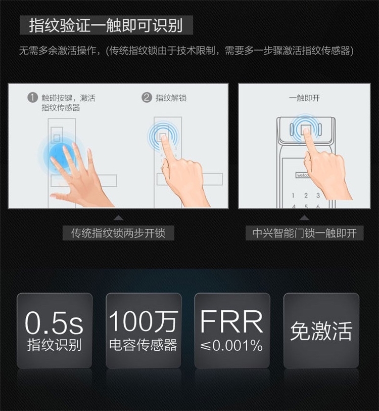 中兴 指纹电子锁 活体指纹识别快 图5