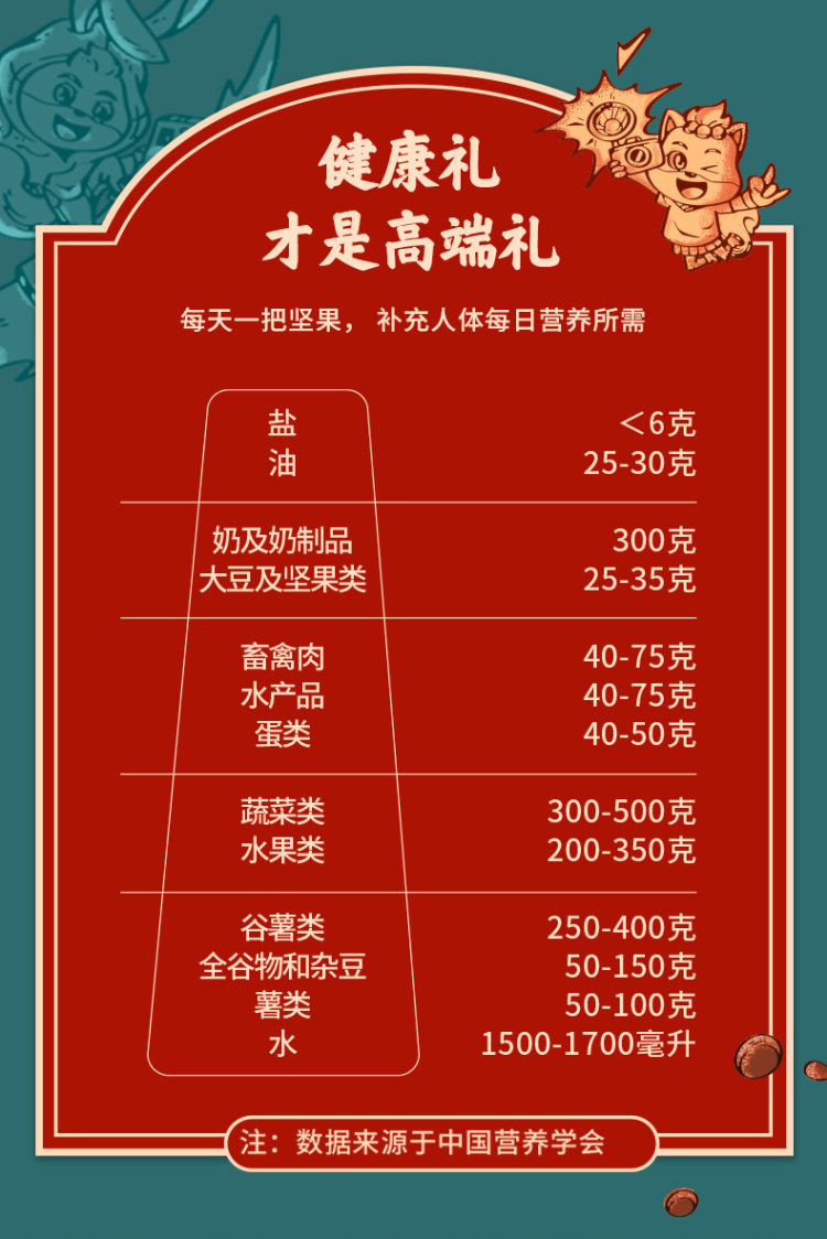 三只松鼠 1748g 货坚果大礼包 图5