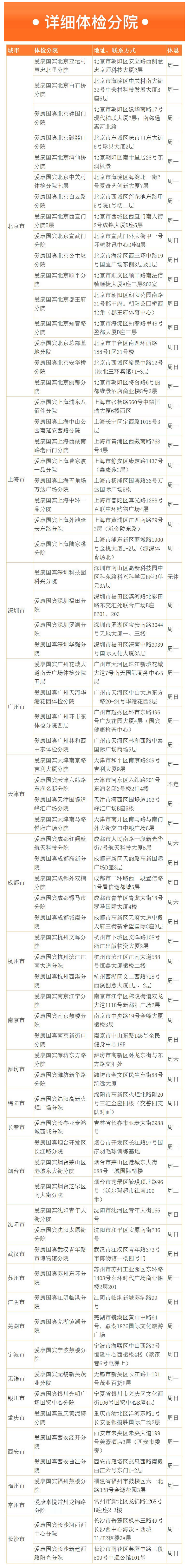 美国上市企业 爱康国宾 女性乳腺专项检查套餐 肿瘤筛查 图2