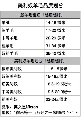 晨鼠 男 240克重 薄款 96%阿拉善 羊绒裤 图2