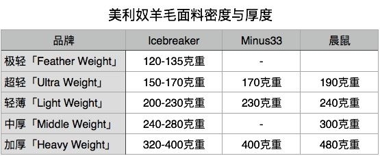 晨鼠 男 240克重 薄款 96%阿拉善 羊绒裤 图1