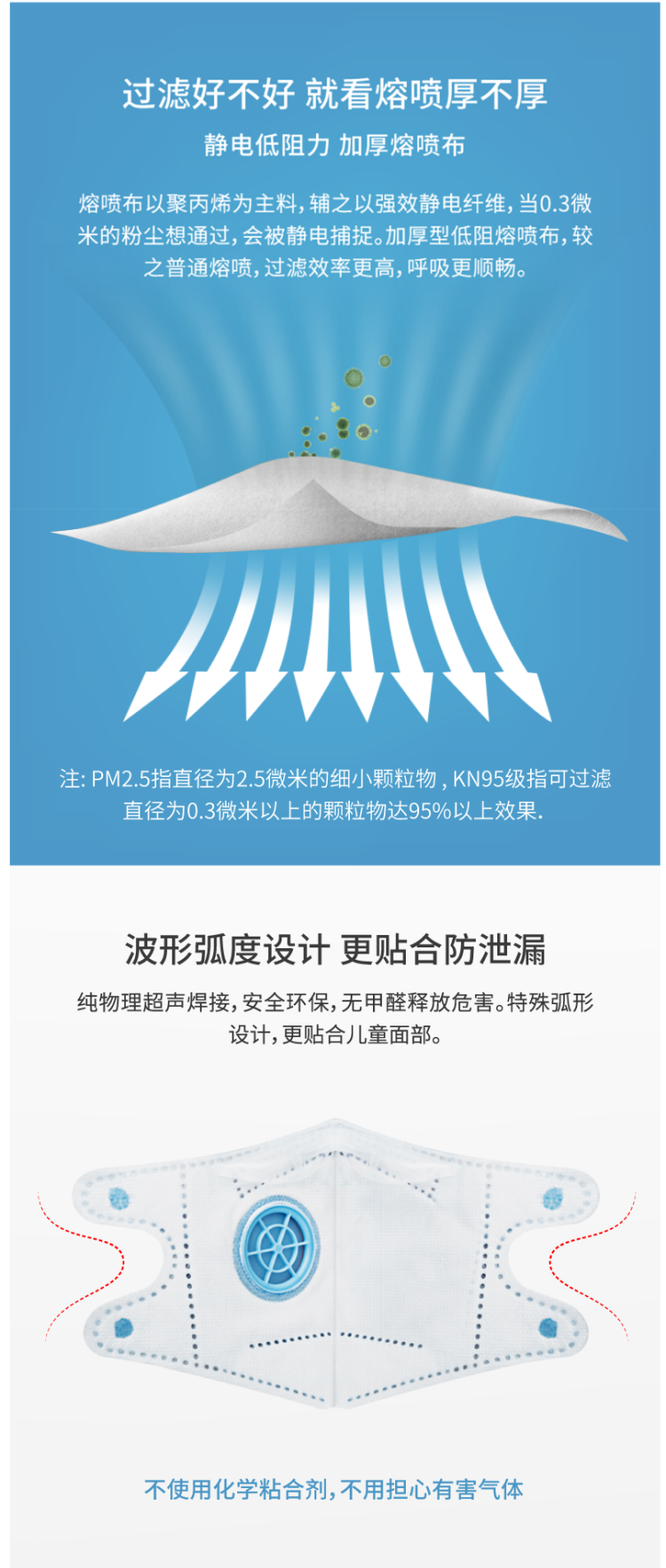 松研 儿童专用 防雾霾透气口罩 带呼吸阀 5只装 图6