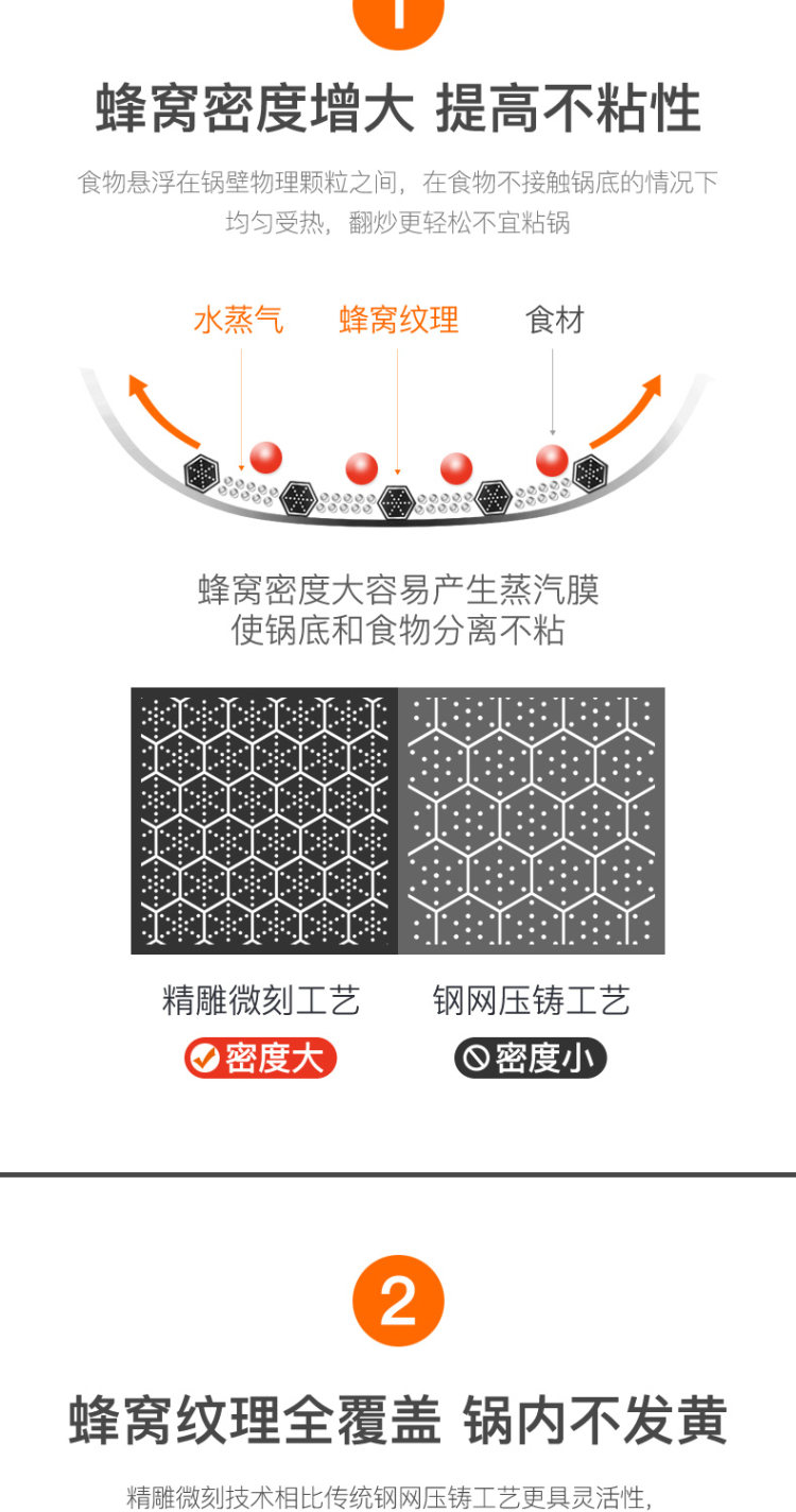 中康 蜂窝不锈钢不粘锅 炒锅 不粘不发黄 图5