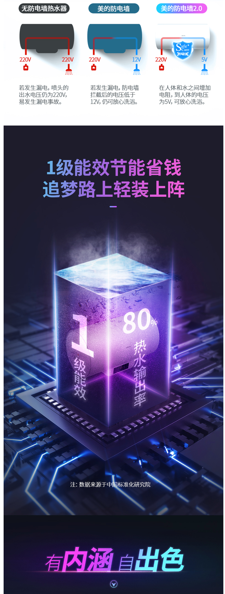 美的副牌 华凌 YT2 智能变频 储水式电热水器 60L 可Wifi控制 图15