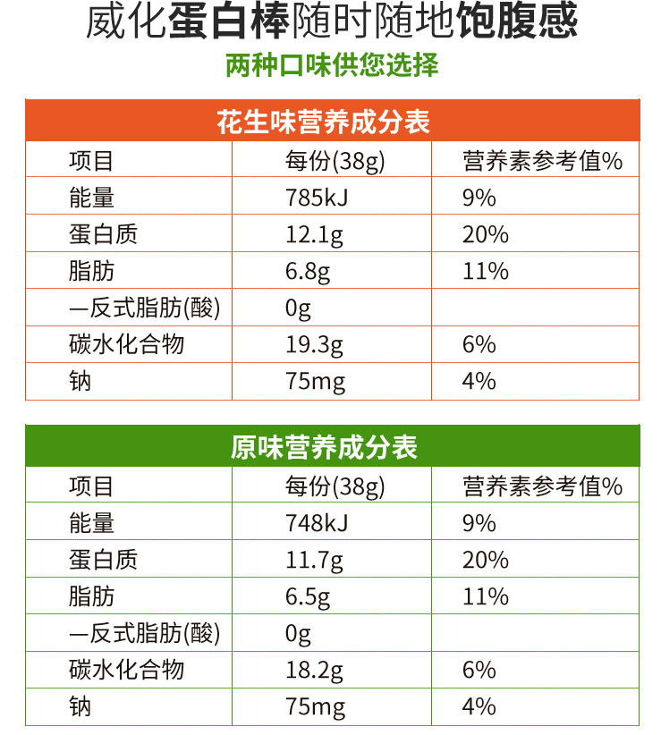 初吉 0反式脂肪 威化蛋白棒 465g/盒 2件共24根 图7