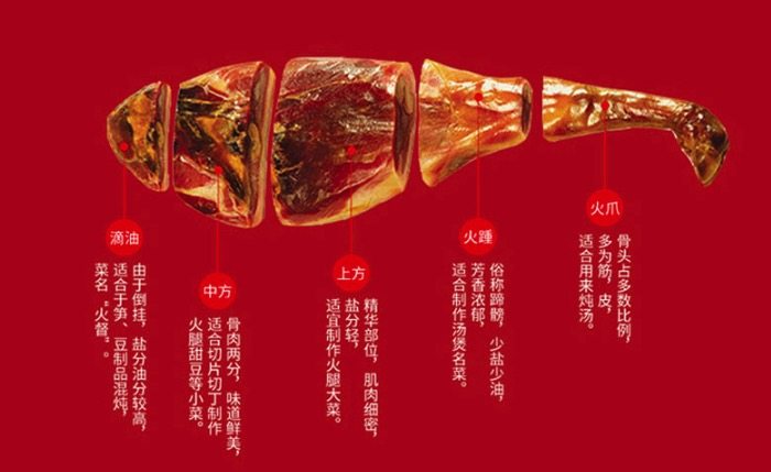 金华特产 腿中王 金华火腿整腿切片礼盒 5斤 图2