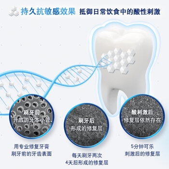 京东PLUS会员： SENSODYNE 舒适达 全方位防护 抗敏感牙膏 100g *4件 +凑单品 图5