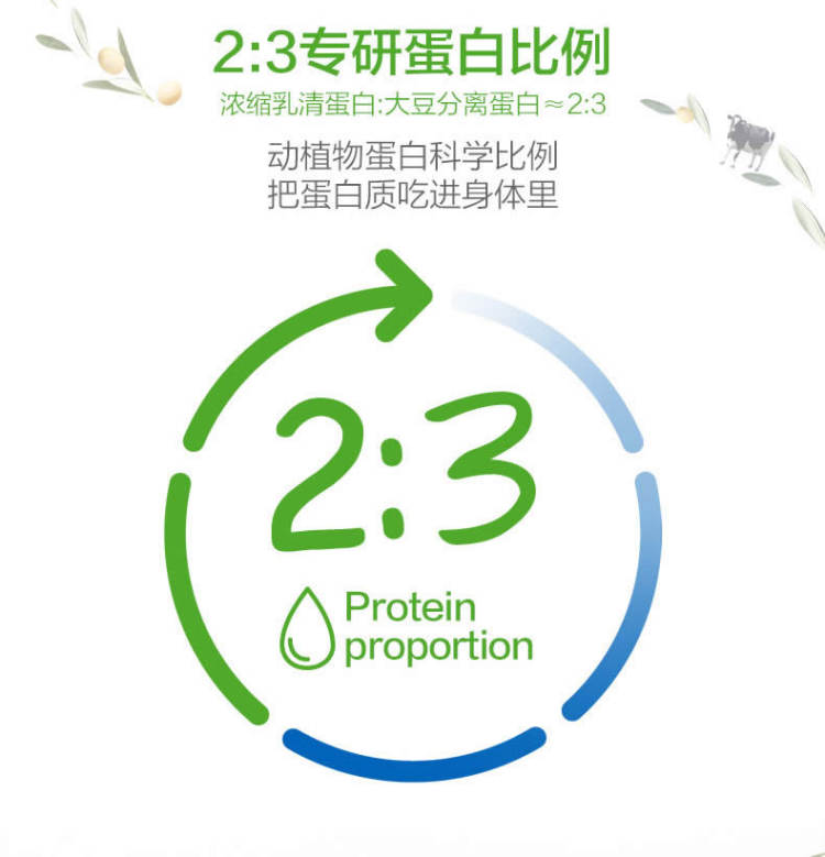 汤臣倍健 礼盒蛋白粉450g+150g*2+摇摇杯 图5