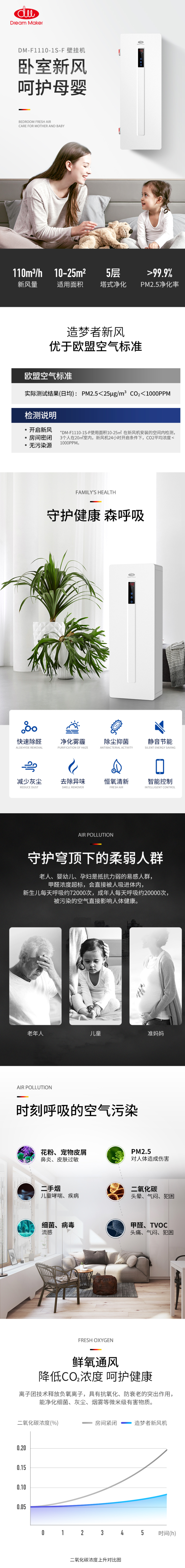 小米旗下 造梦者 Dreammaker 负离子新风机 除醛净化 图6