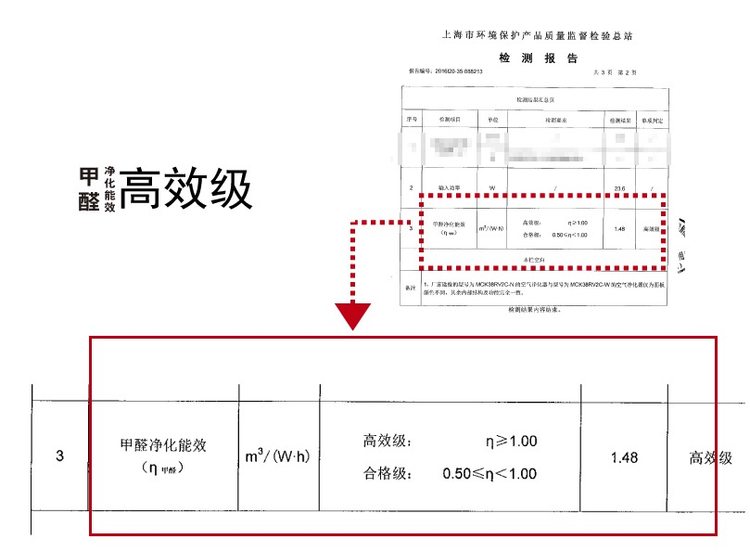 日本 大金 P4级流光能 空气净化器 图14