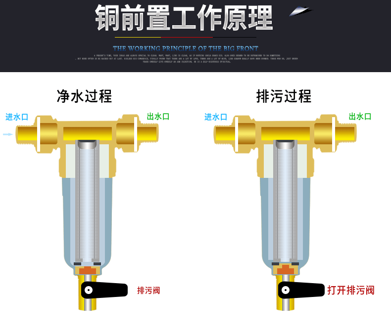 安之星 全屋前置过滤净水器 延长家电寿命 图2