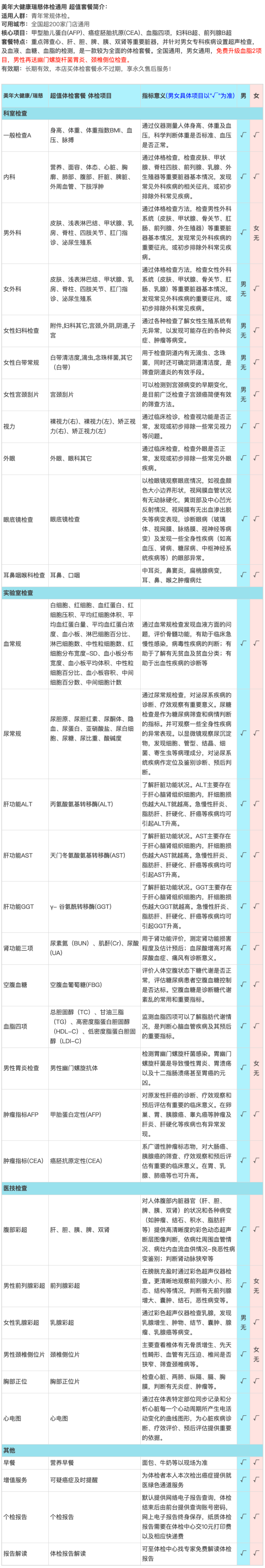 瑞慈/美年大 青年常规体检卡 图2