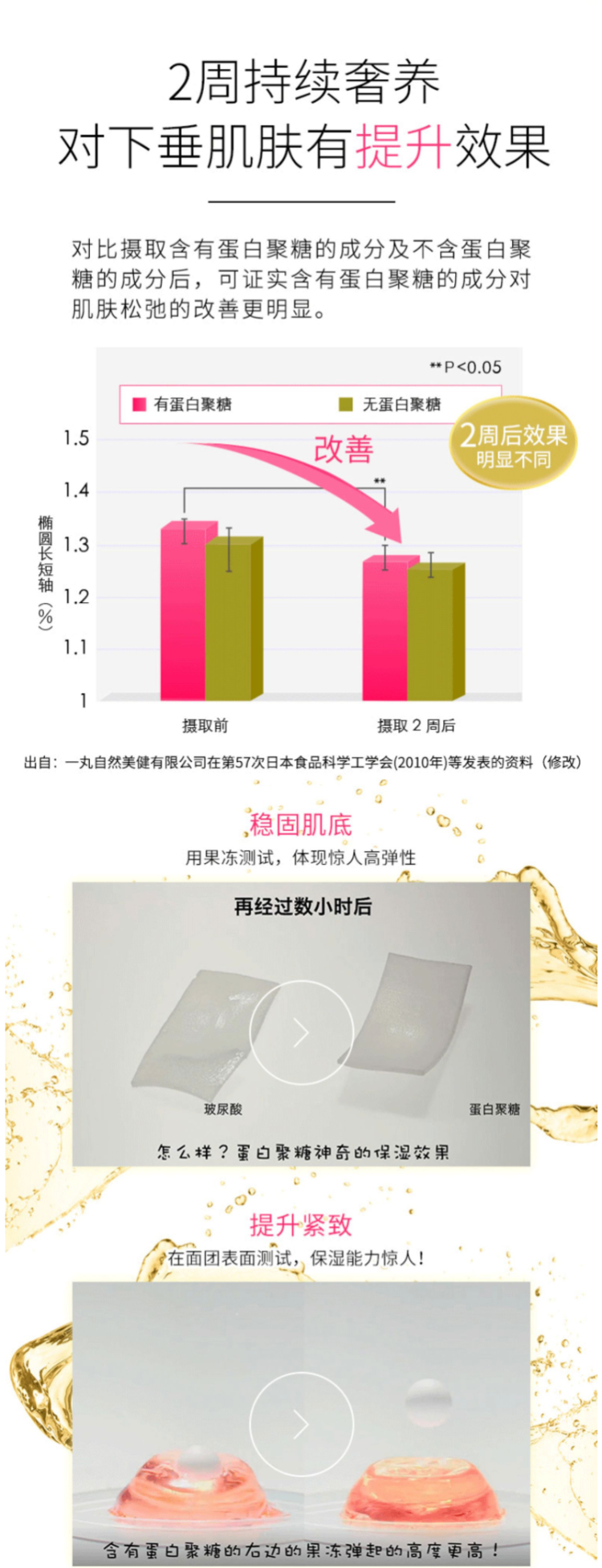 日元原装进口 三得利 蜜芙缇胶原蛋白液态饮 250倍抗初老美肌饮 10瓶 图4