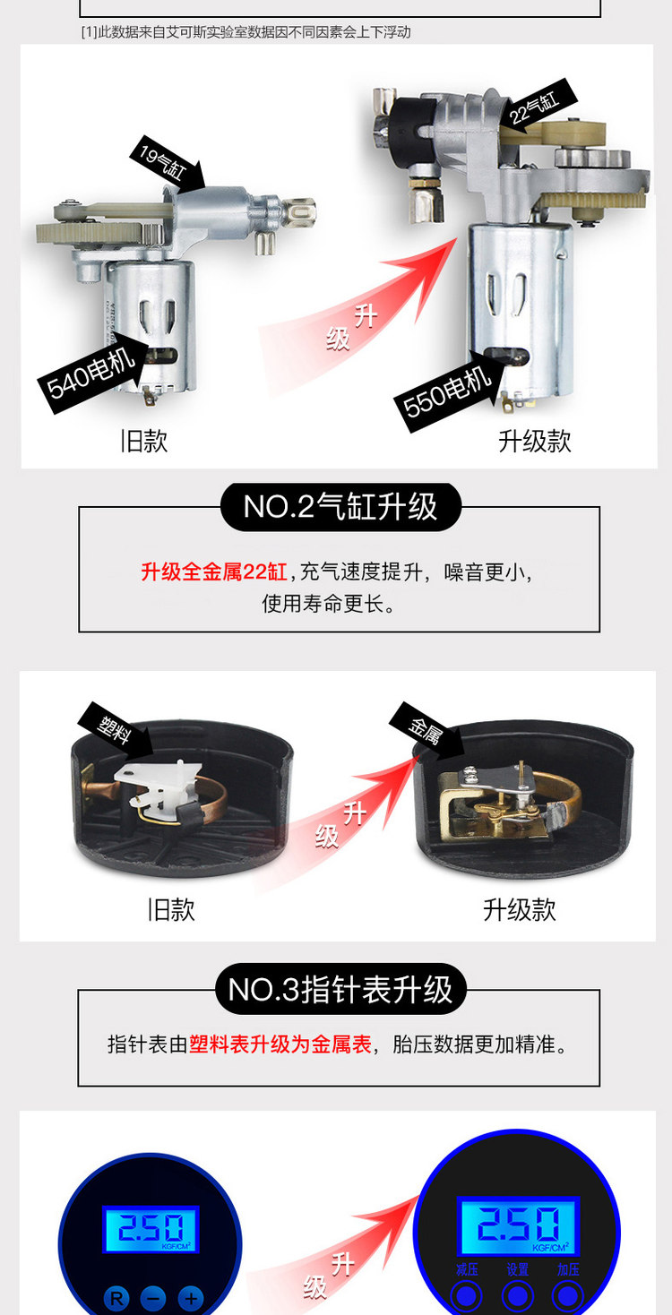 艾可斯 多功能车载充气泵 过年出行必备 图2