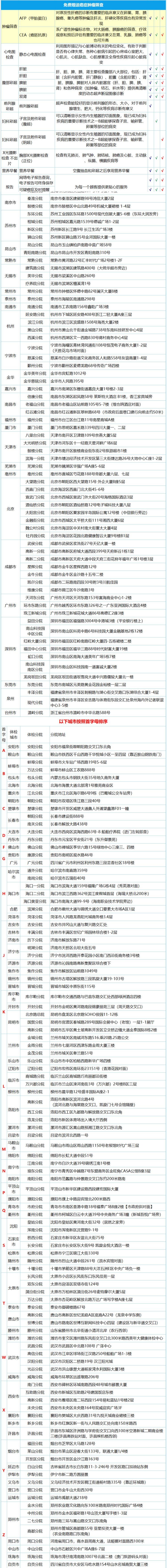 清华大学合作单位 美年大健康 中青年全面体检卡套餐 图4