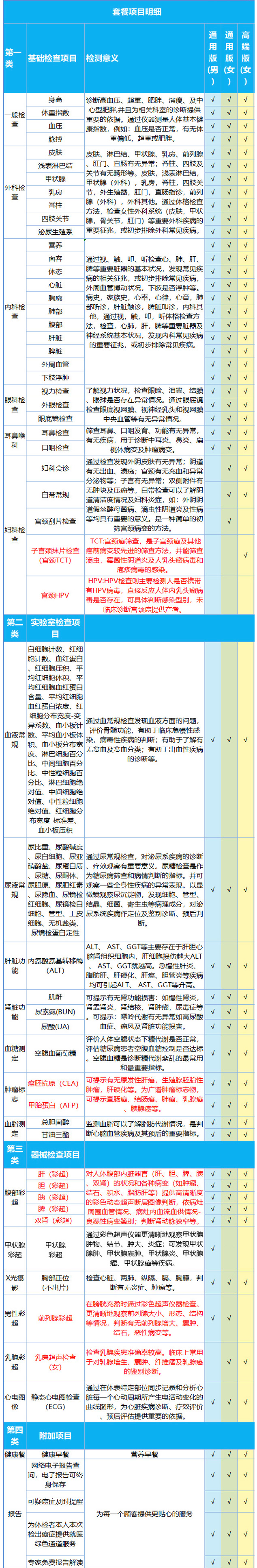 清华大学合作单位 美年大健康 中青年钻石精英套餐 图2