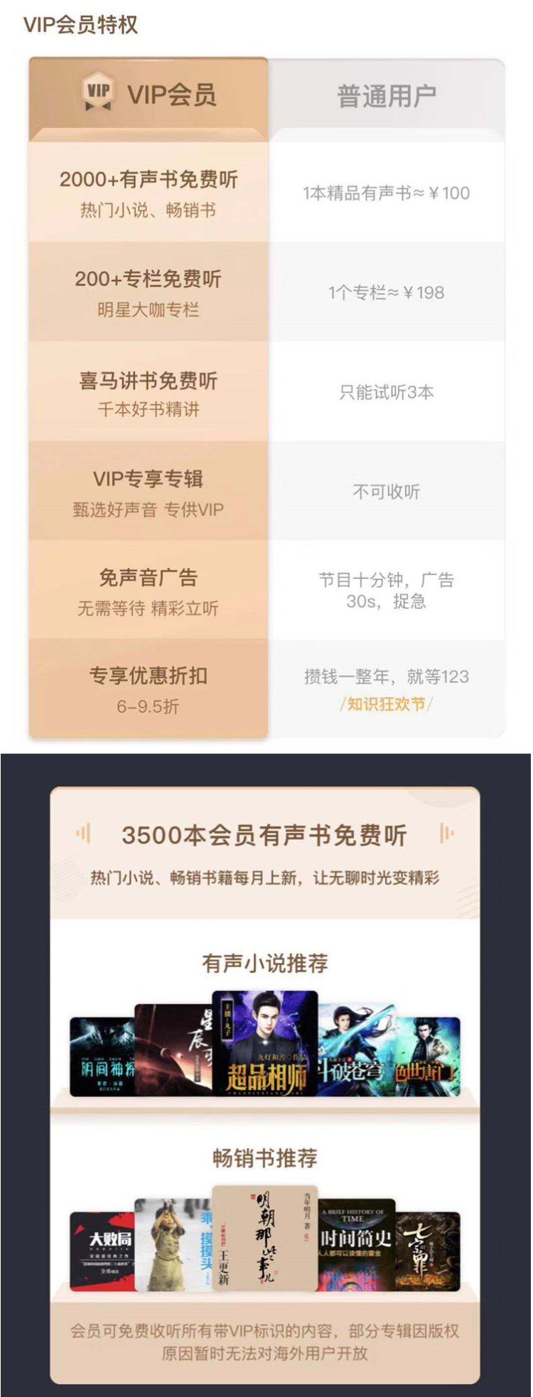 喜马拉雅vip会员 12个月 图1