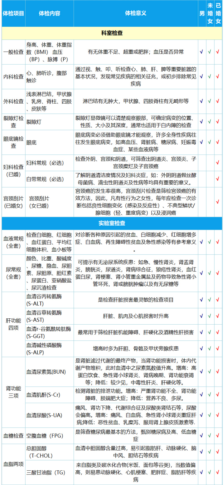 清华大学合作单位 美年大健康 中青年全面体检卡套餐 图3
