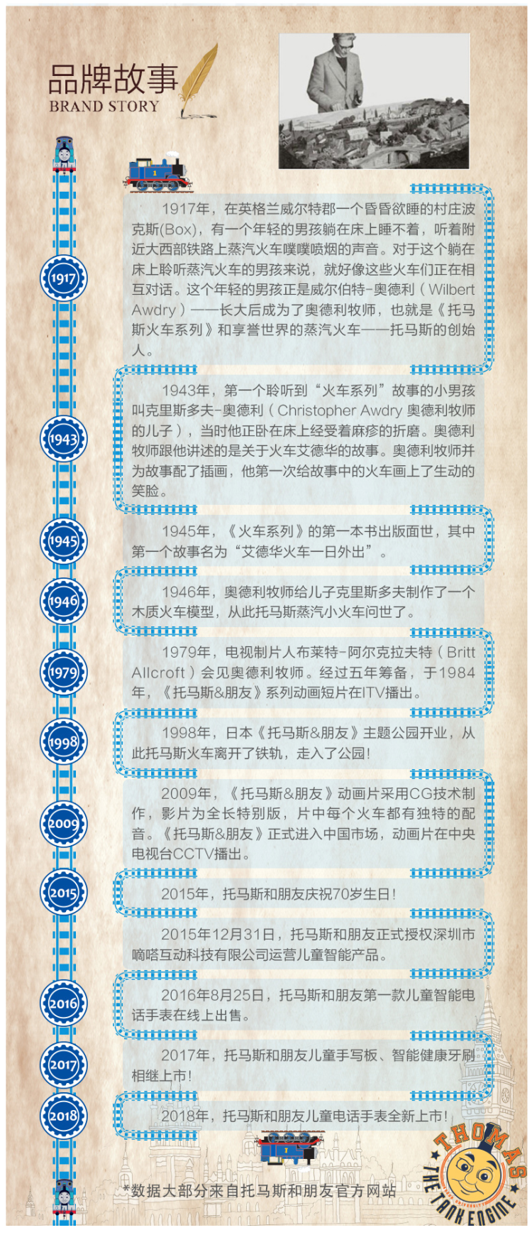 英国 托马斯和朋友 儿童电话手表 图6