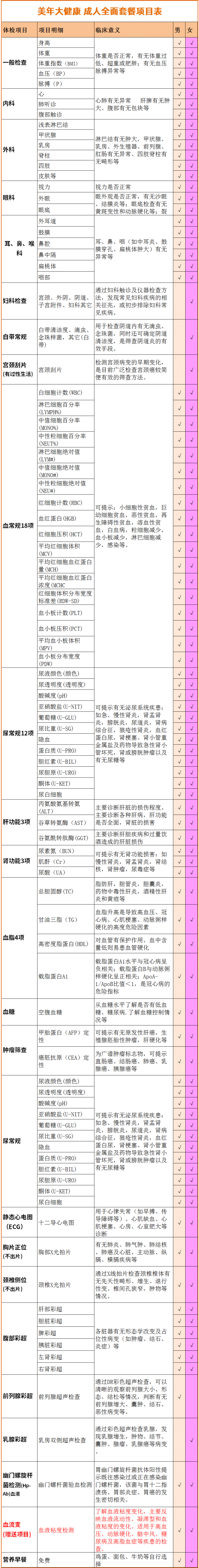 上市公司 美年大健康 全面深度体检套餐 图2
