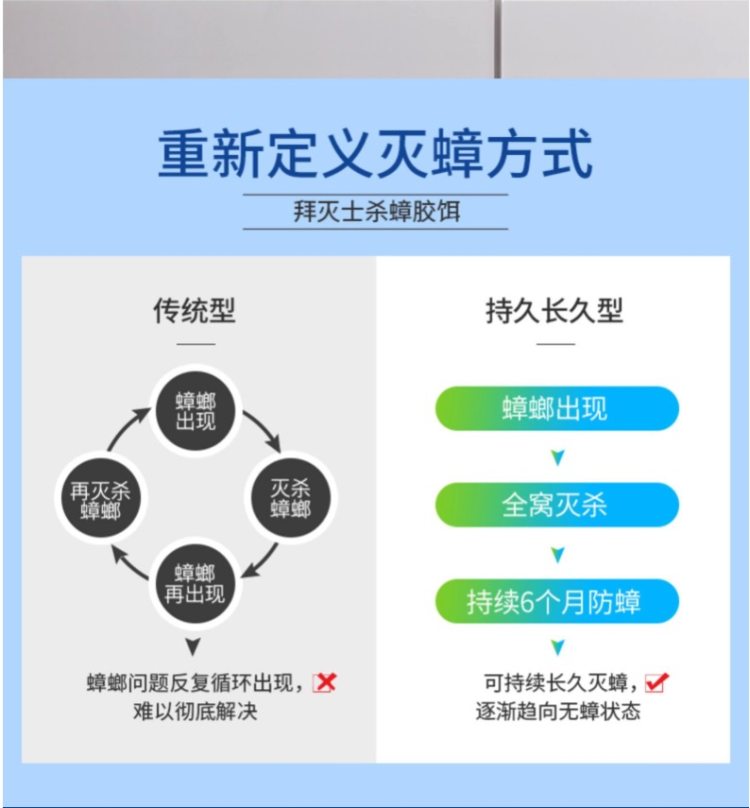世界500强 德国 拜耳 杀蟑胶饵 5g 连环灭杀一窝端 图3