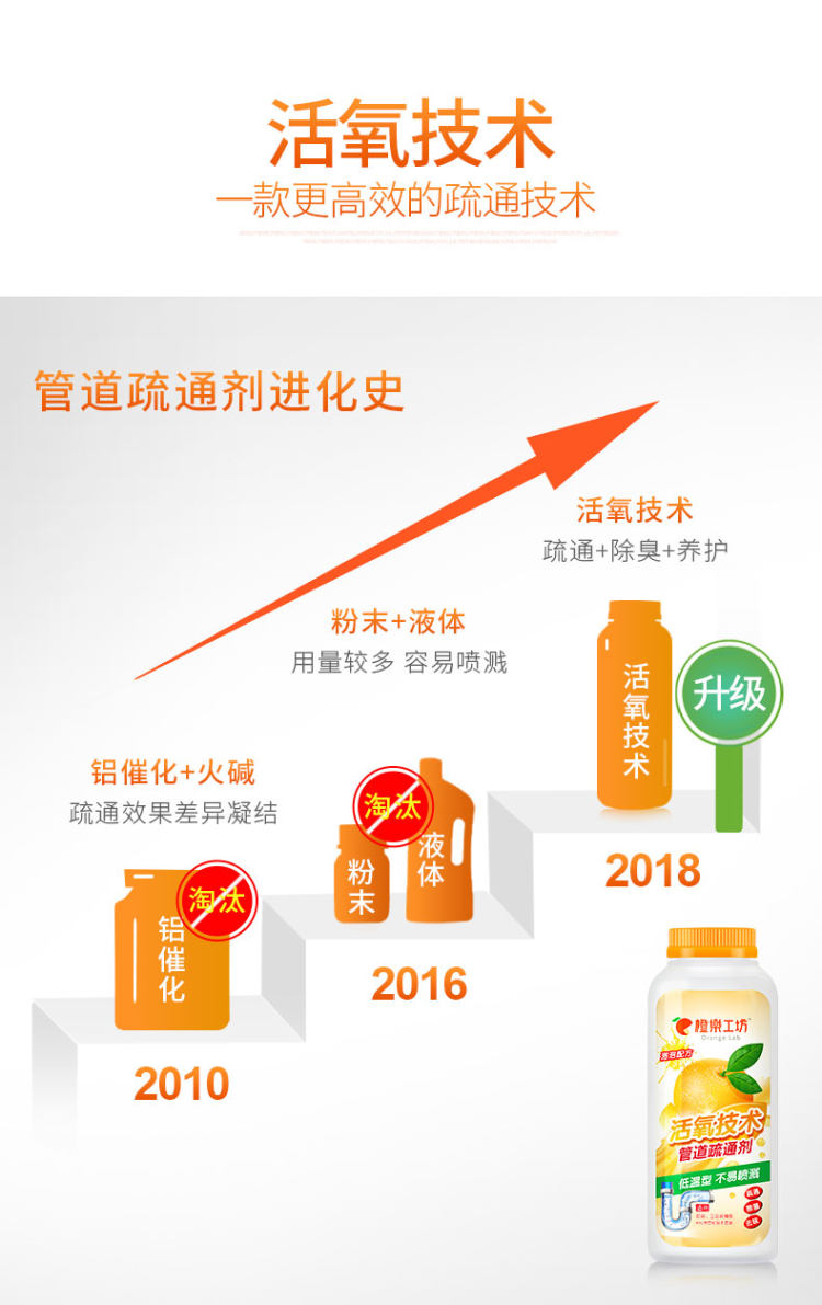 市政同款 橙乐工坊 香橙味管道疏通剂 图2