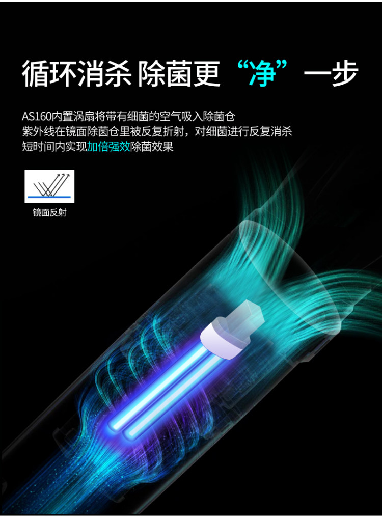 安奈特 家用紫外线消毒机 图6