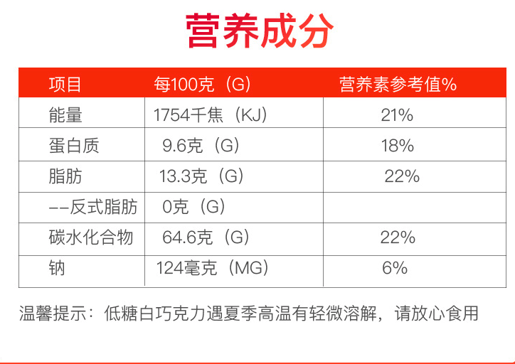 国家跳水队官方合作 绿瘦 代餐蛋白棒 28g*12支 图8