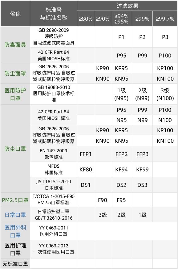 日本口罩日期对照表图片