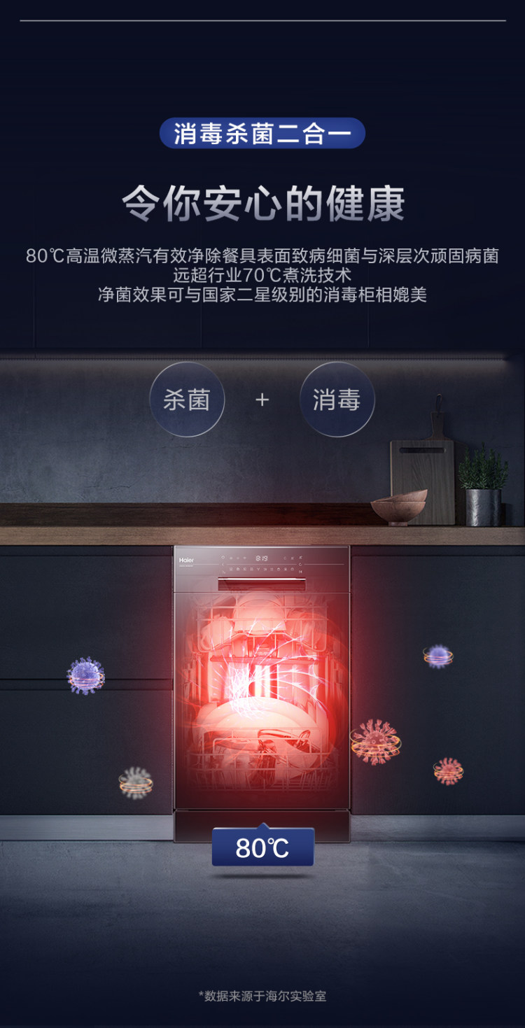海尔 嵌入台自动洗碗机 微蒸汽洗 8套 图3