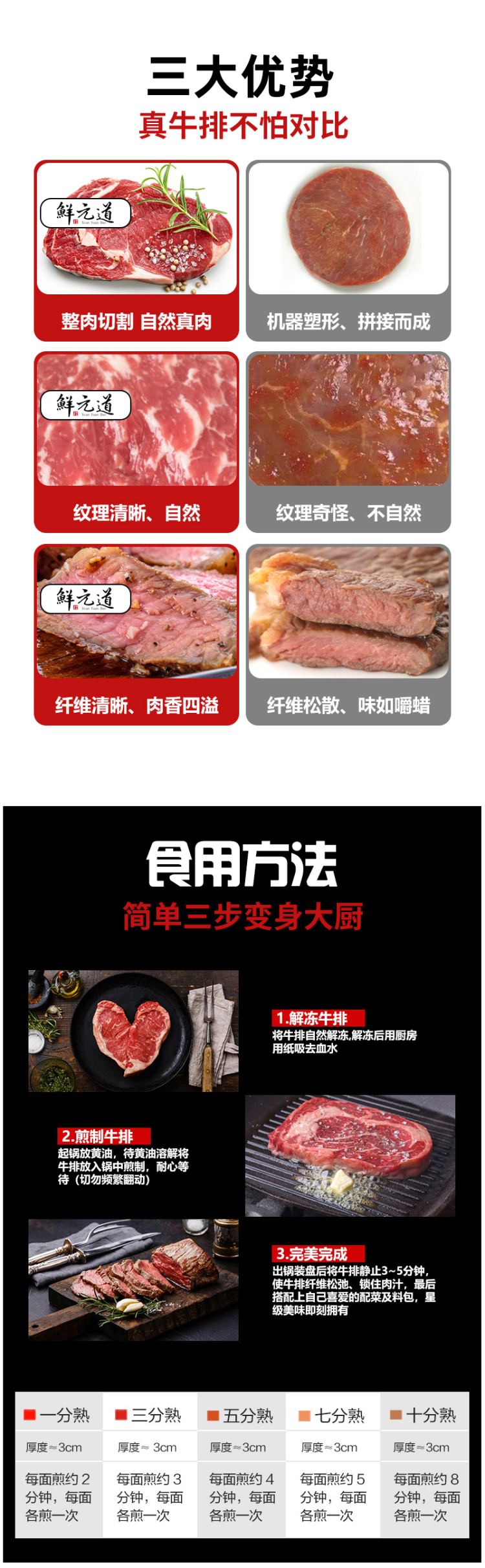 鲜元道 澳洲进口 西冷+眼肉+菲力原切牛排套餐 100g*10片 图4