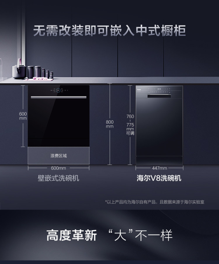 海尔 嵌入台自动洗碗机 微蒸汽洗 8套 图6