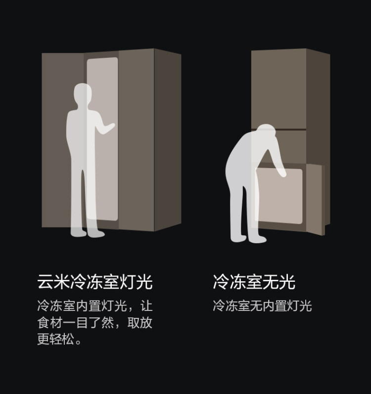 小米生态链 云米 双开门智能冰箱 456L 草本除味 APP控温 图6