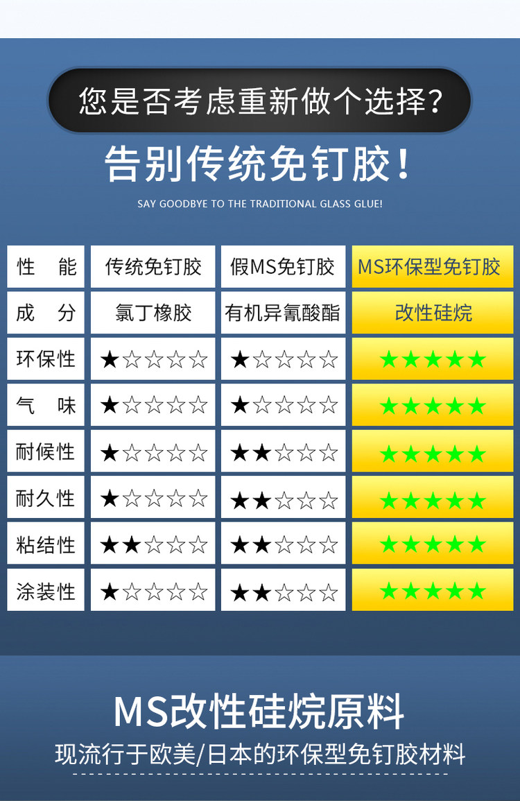 皇氏工匠 快捷免钉胶 防水防霉 强力牢固 图2