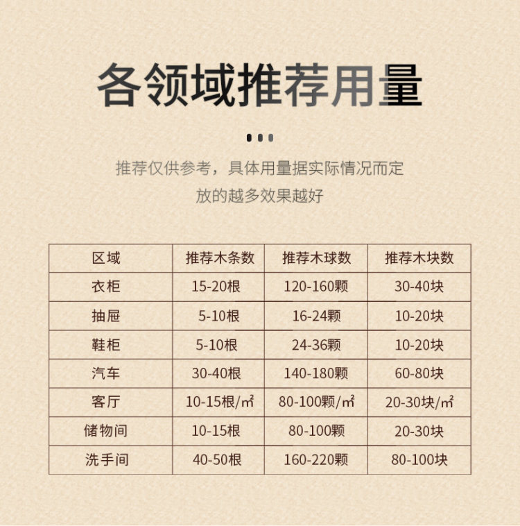 壹念 10根樟木条+40颗樟木球 防霉防蛀 38.2万4.9分好评 图9